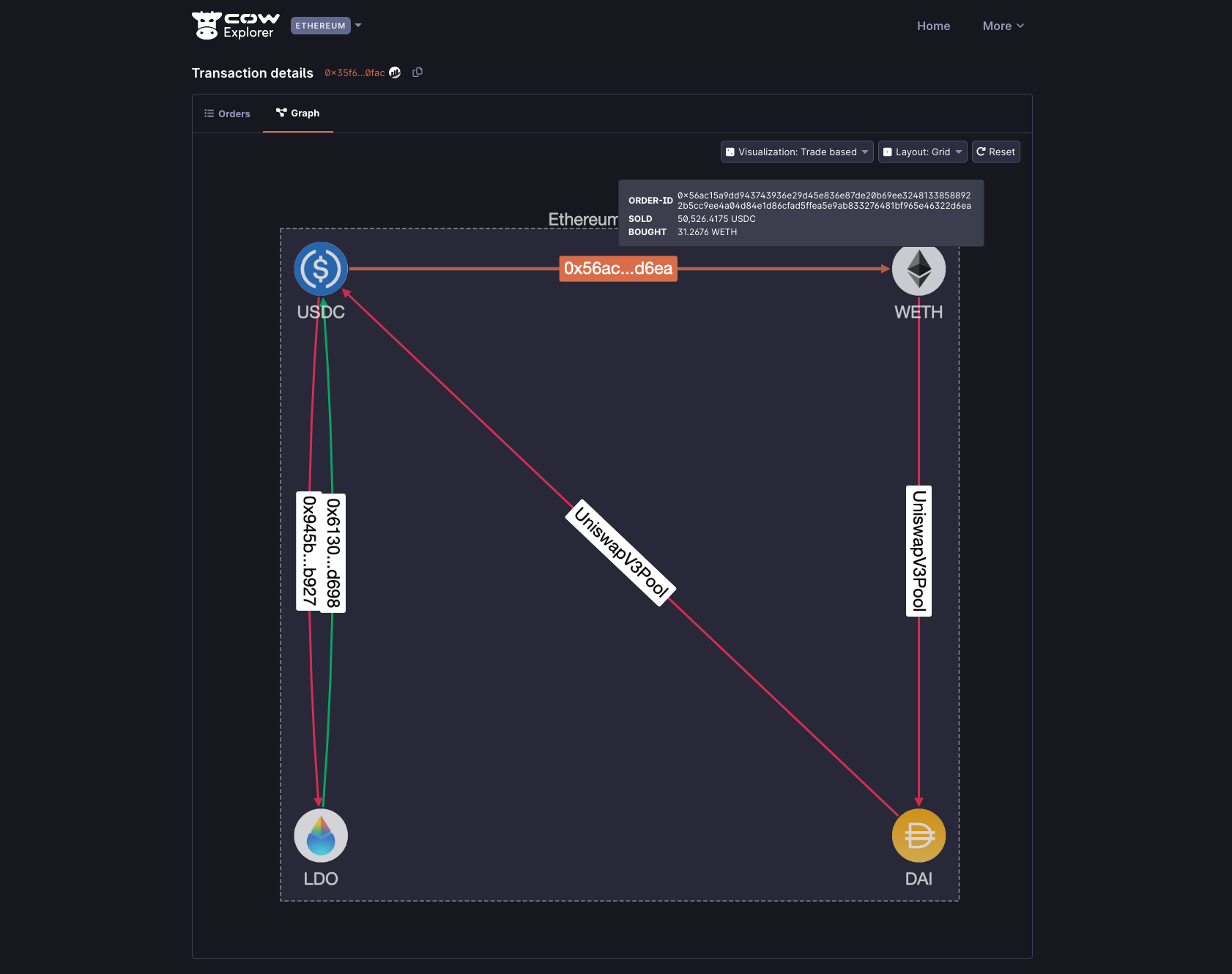 Batch Graph